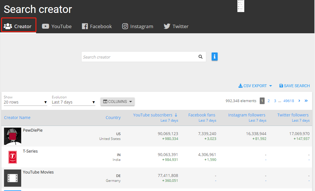 Wizdeo Analytics-Creator界面展示