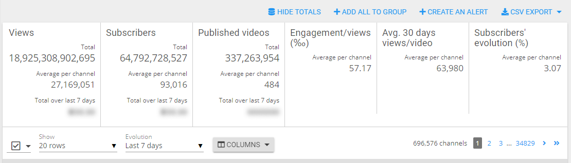 Wizdeo Analytics-Youtube-DisplayTotals展示-2