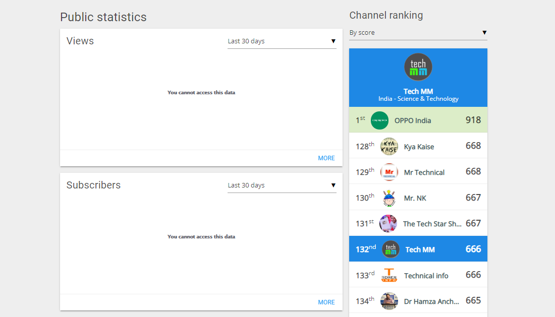 Wizdeo Analytics-红人频道详情Dashboard——Public-3