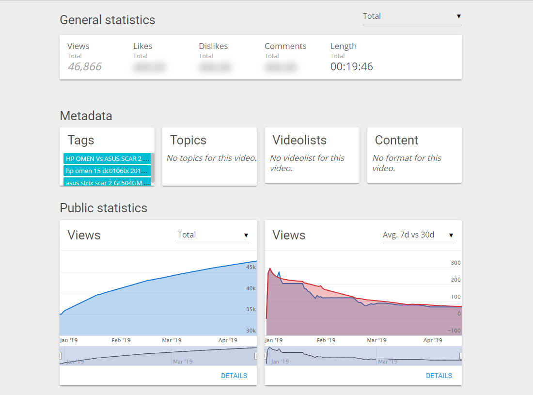 Wizdeo Analytics-视频详细数据-2