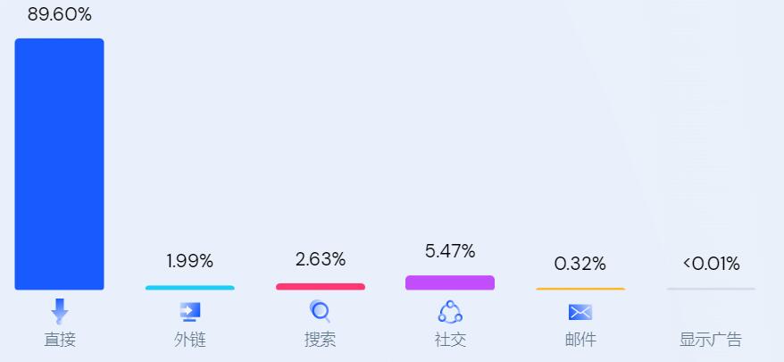 日本deal站Web-price(安値世界)怎样发帖