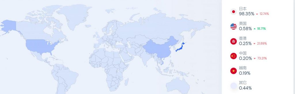 亚马逊日本站外deal站