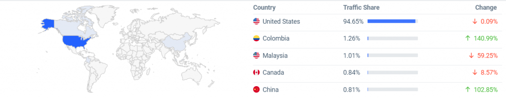 美国deal站