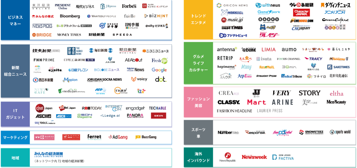 亚马逊日本站外Deal媒体