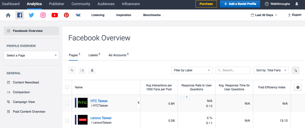 socialbakers自定义数据分析版块