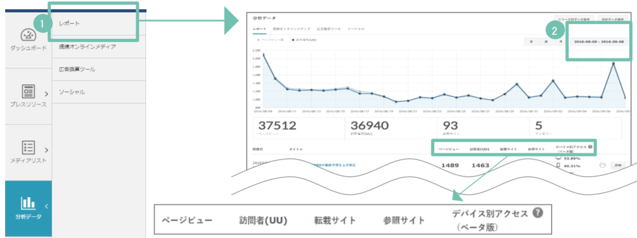 PR Times数据分析