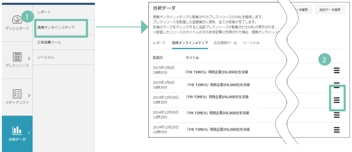 PR Times合作新闻媒体