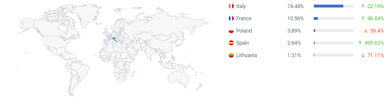 pepper意大利分站用户访客国家