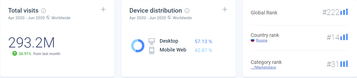 yandex market网站流量分析