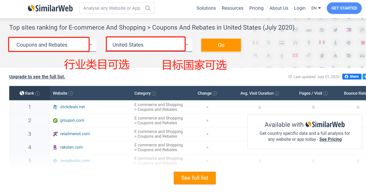 similarweb类目分析