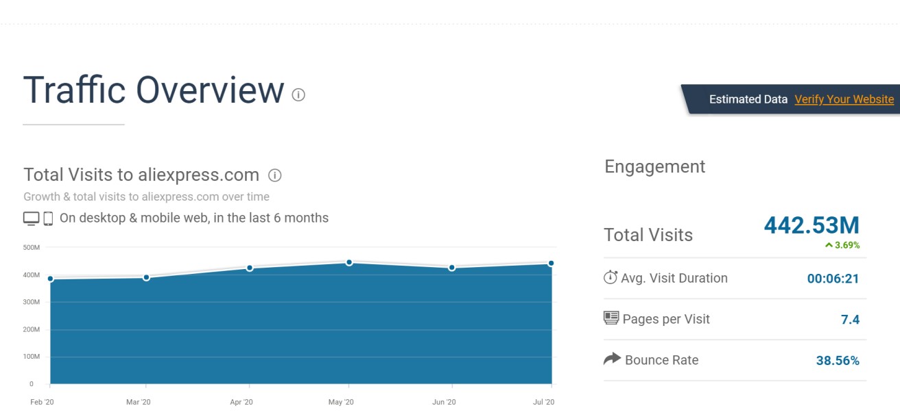 similarweb流量分析