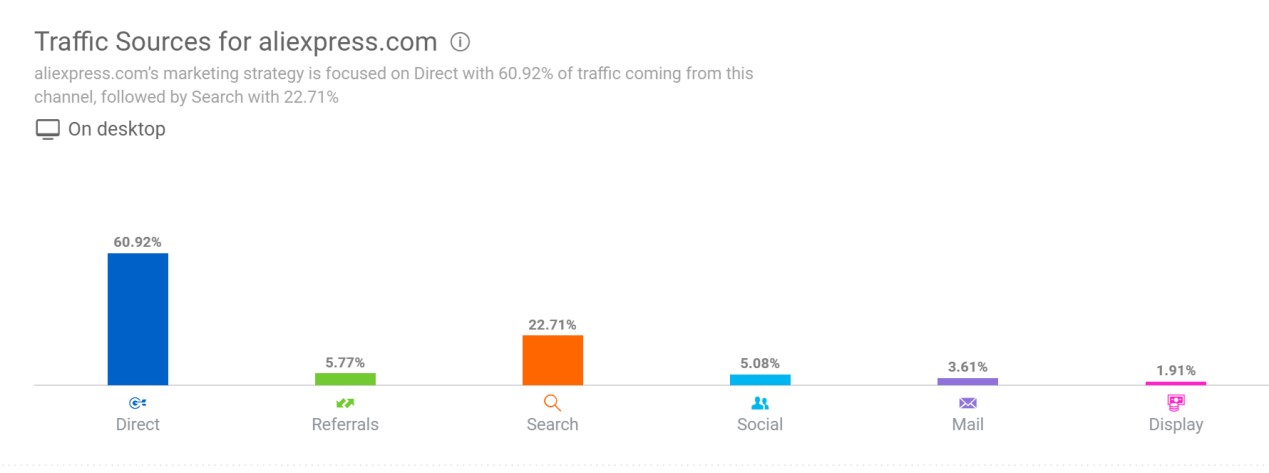 similarweb网站流量分析