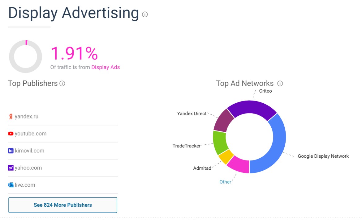 similarweb展示广告分析