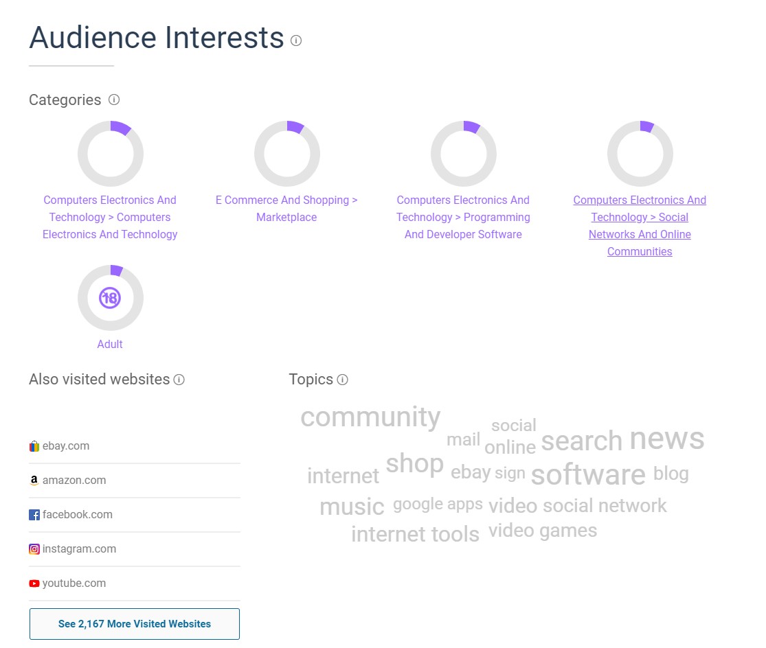 similarweb受众分析