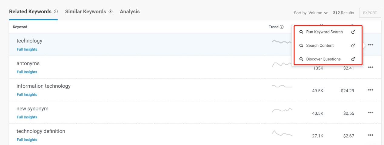 buzzsumo share是什么