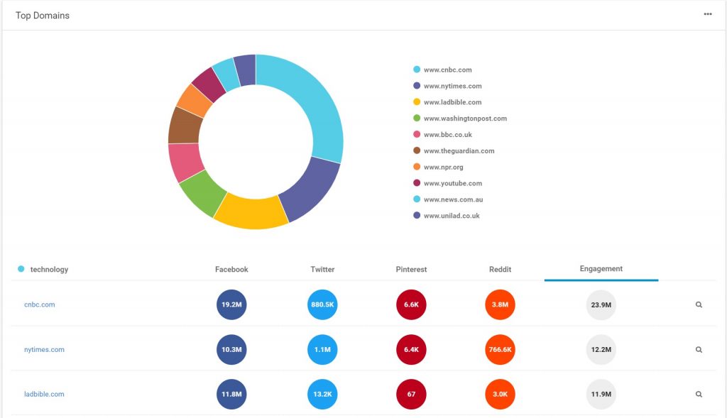 buzzsumo share找红人