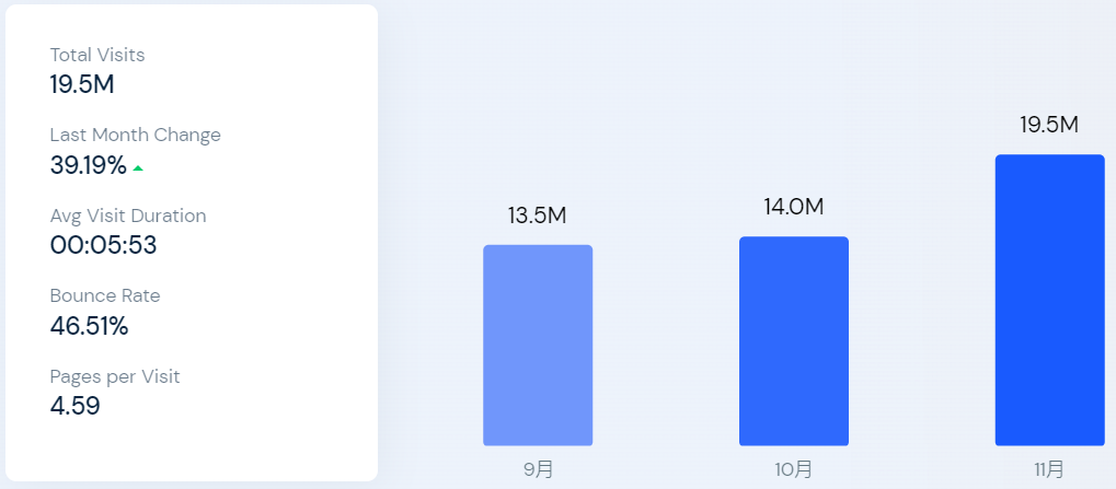 promodescuentos墨西哥deal站流量