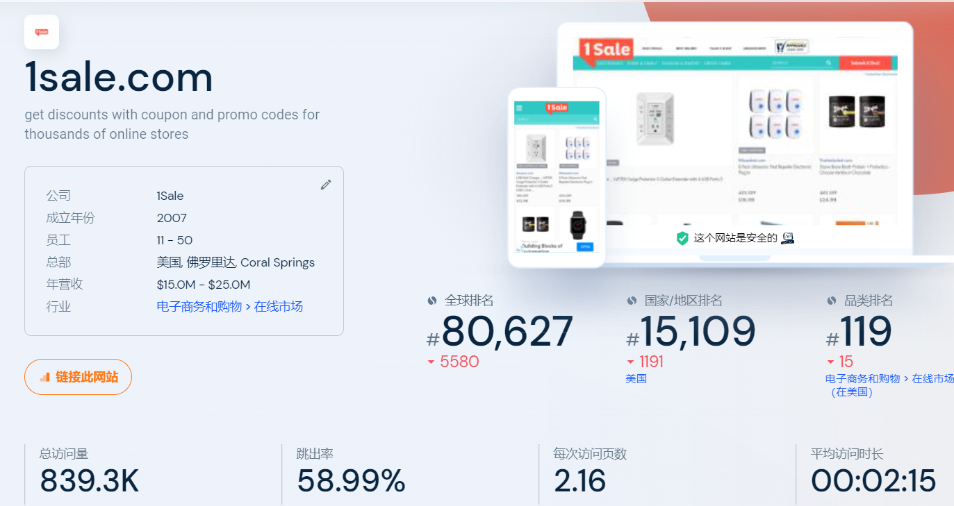 美国折扣网站1Sale流量分析