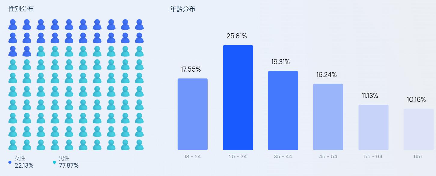 德国Deal站monsterdealz访客属性