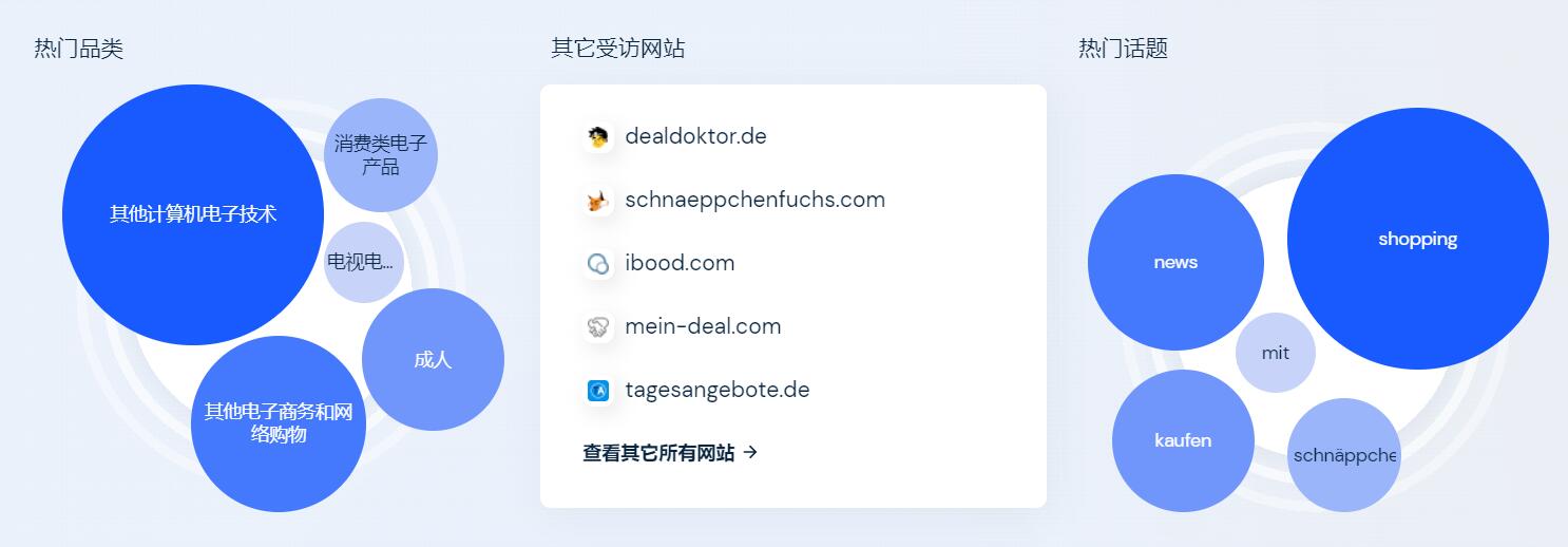 德国deal站monsterdealz用户兴趣