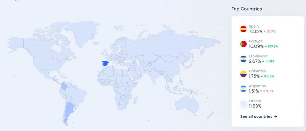 西班牙deal站michollo国家访客分布