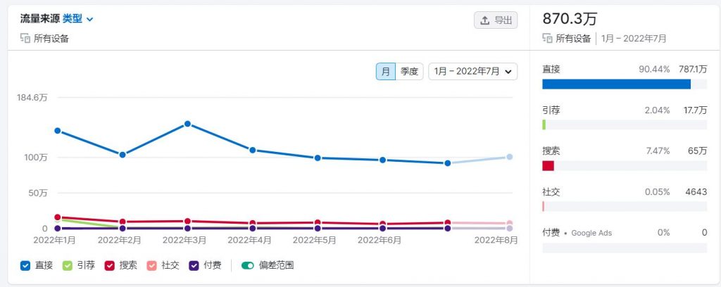 亚马逊站外deal站