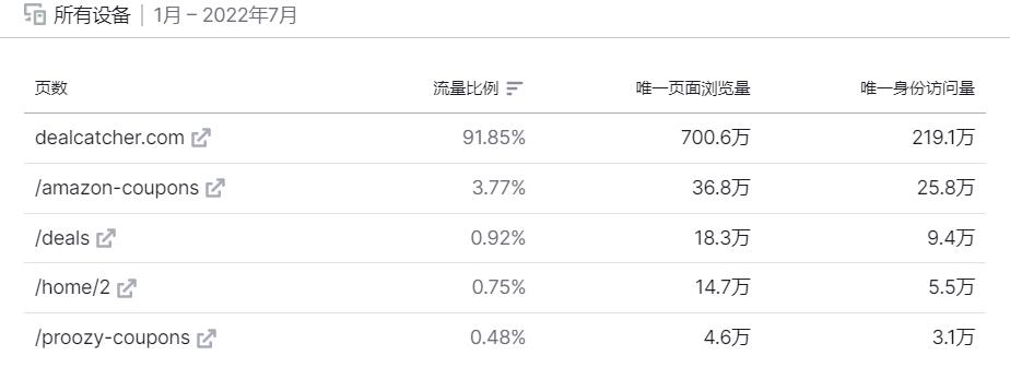 亚马逊站外deal