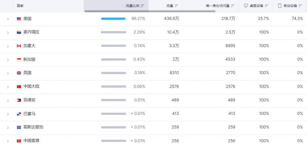 亚马逊美国站deal站