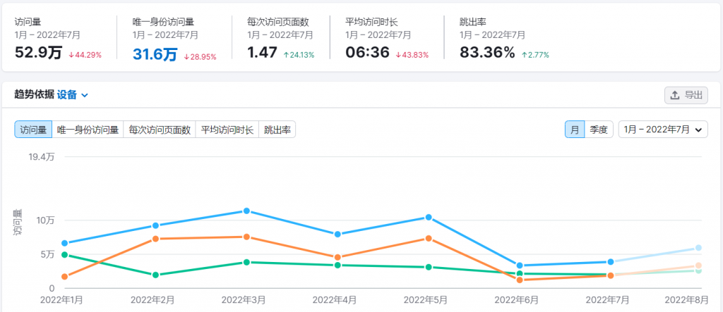 西班牙Deal站mepicaelchollo