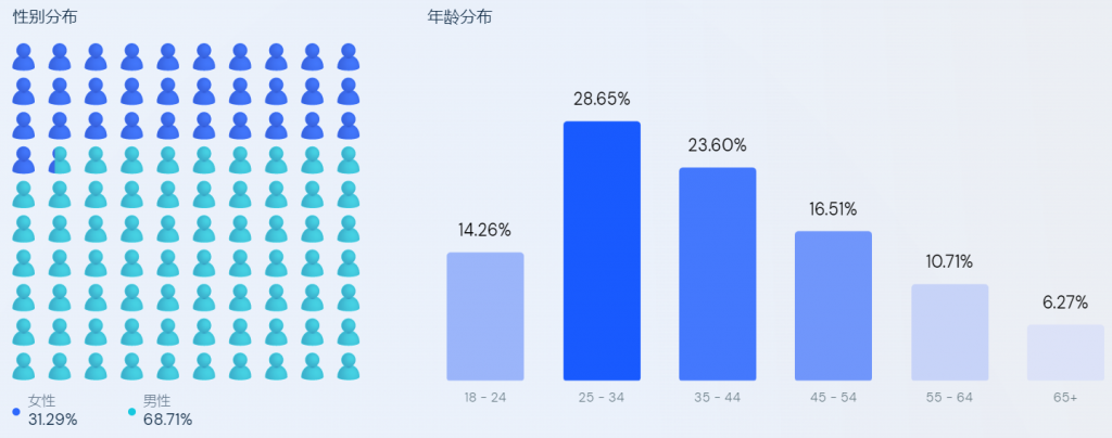 亚马逊西班牙deal促销网站Mepicaelchollo