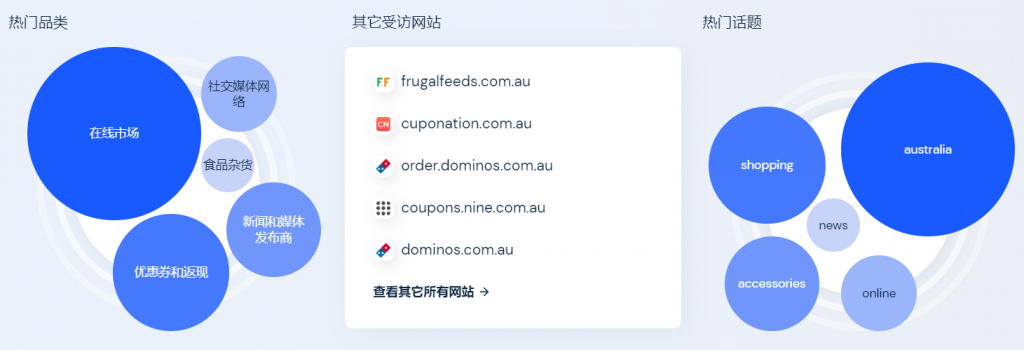 澳大利亚Deal站topbargains