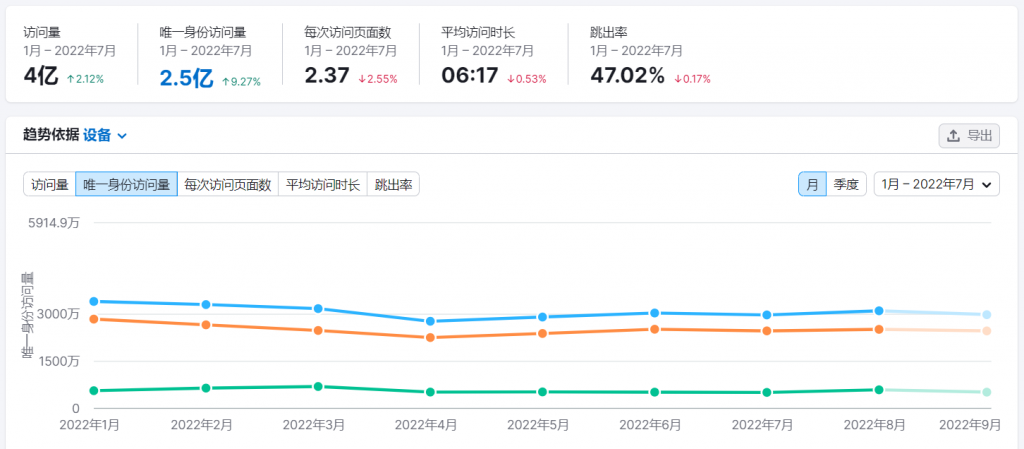 otzovik网站流量