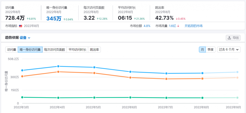 亚马逊美国站外Deal站