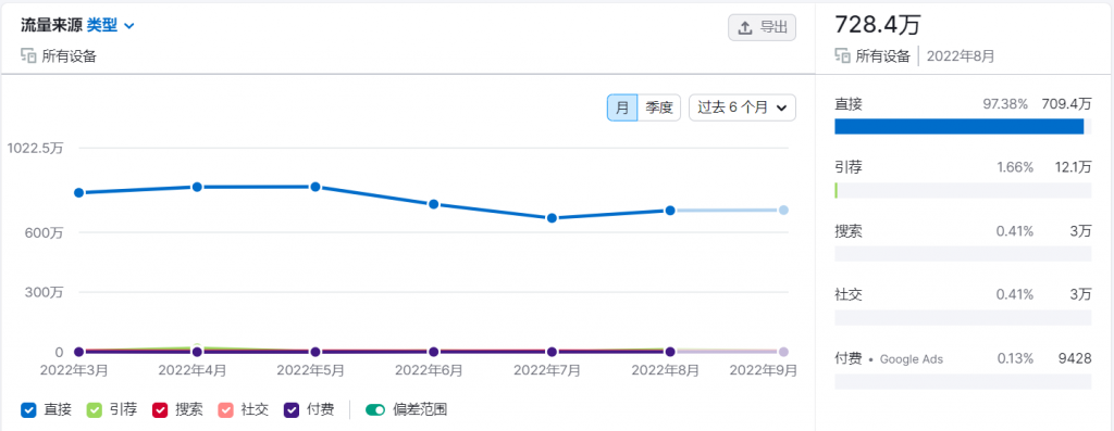 亚马逊站外deal站推广