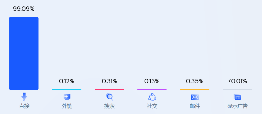 亚马逊美国站外deal站