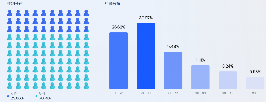 亚马逊美国站外deal站