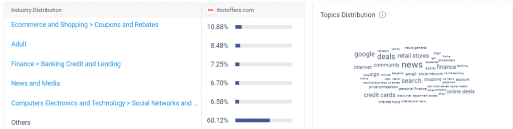 美国Deal站/ihotoffers