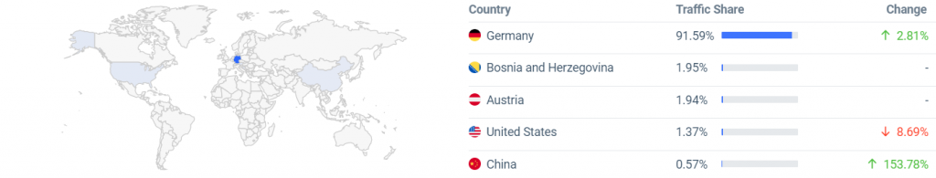 亚马逊德国deal站