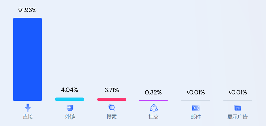 亚马逊美国deal站