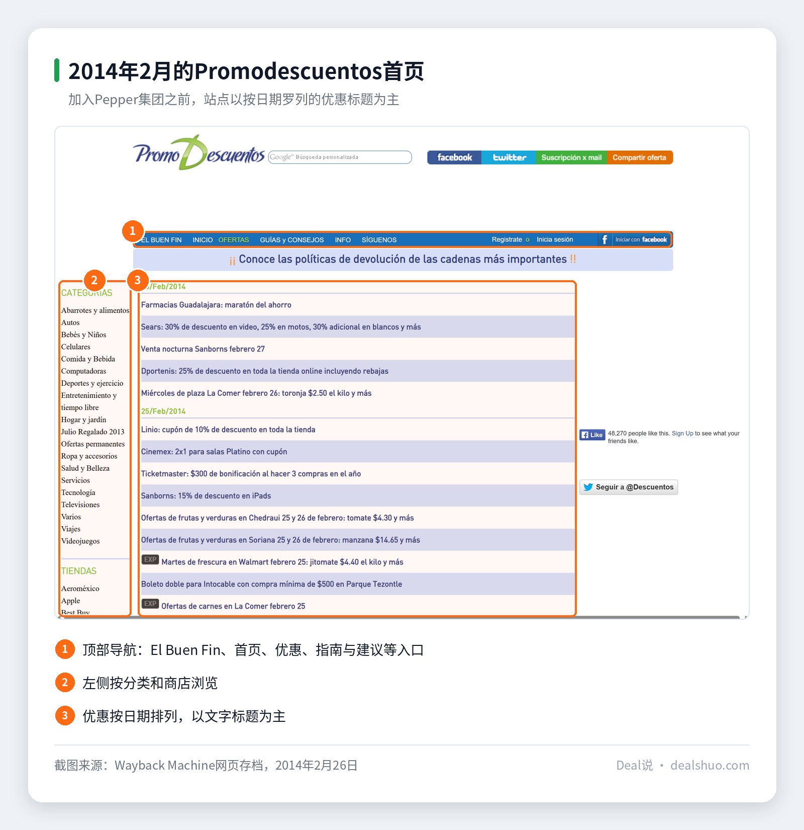 Promodescuentos加入Pepper集团之前的早期网站页面样式截图