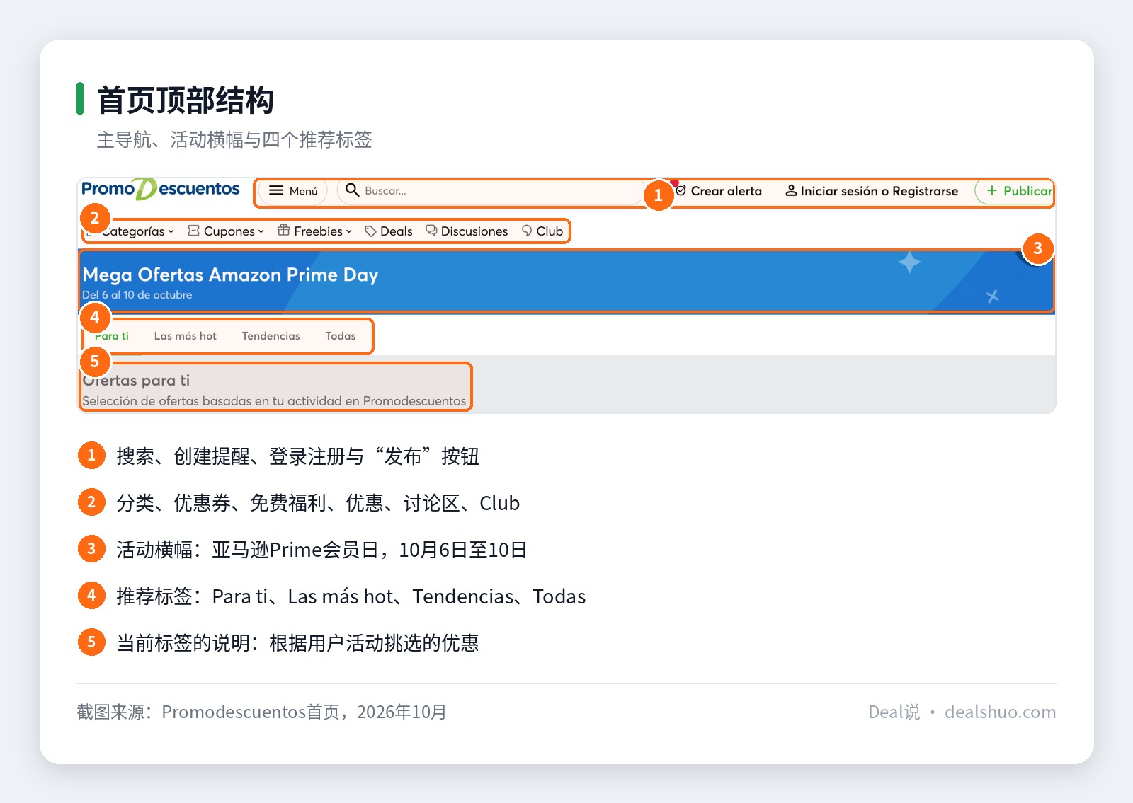 Promodescuentos首页顶部截图，标注主导航、活动横幅以及“Para ti”“Las más hot”“Tendencias”“Todas”四个推荐标签的位置