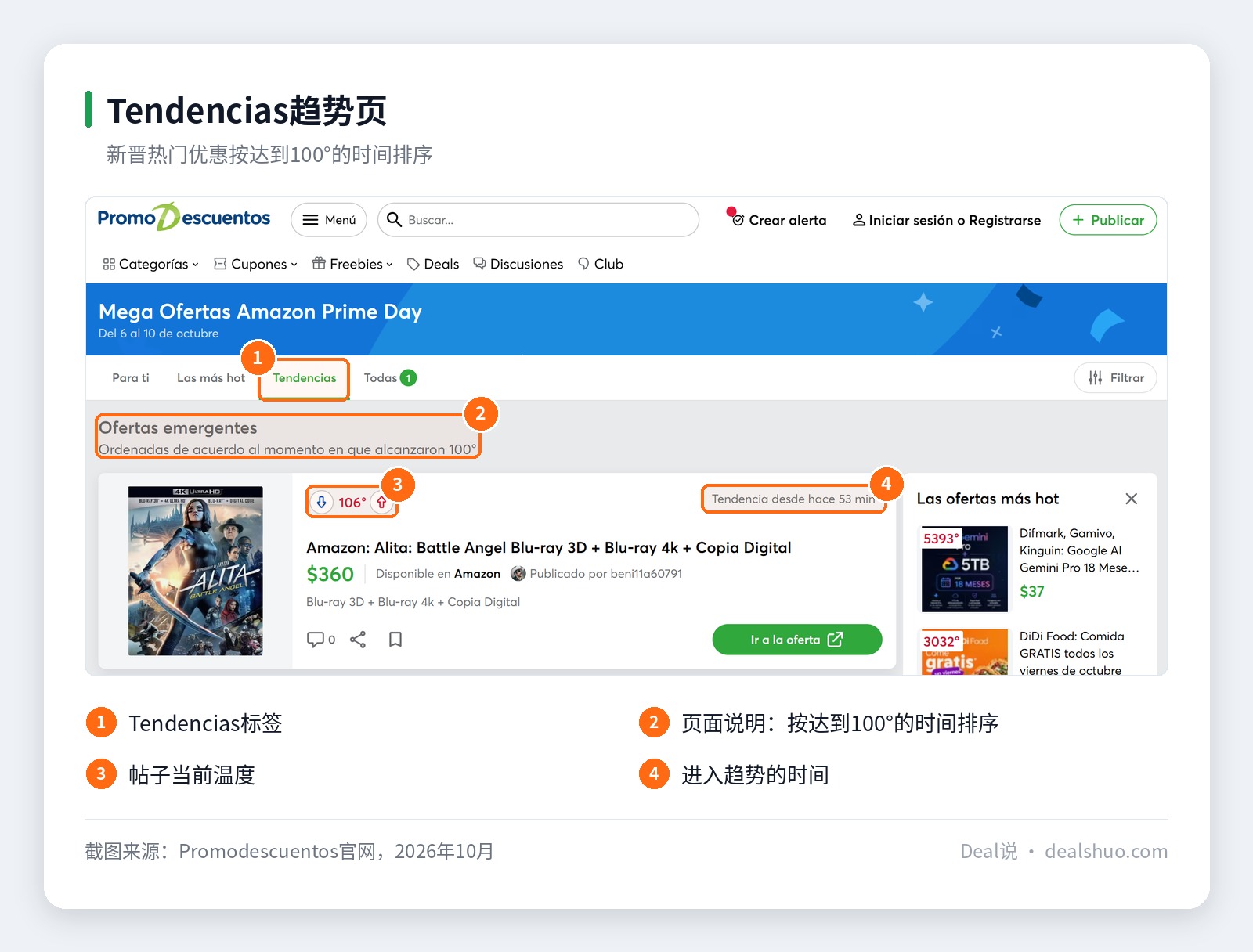 Promodescuentos趋势页截图，展示“按达到100°的时间排序”的页面说明与帖子列表