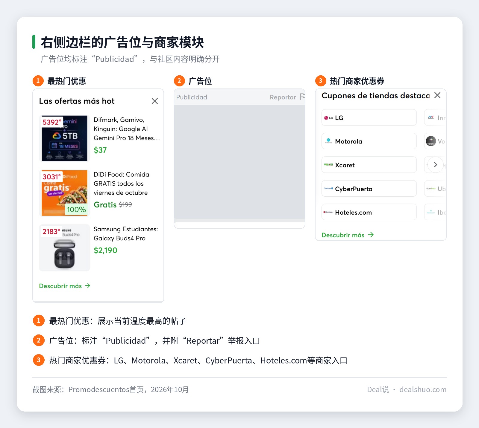 Promodescuentos首页右侧边栏截图，展示带“Publicidad”标识的广告位以及“热门商家优惠券”模块